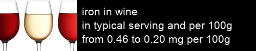 iron in wine information and values per serving and 100g