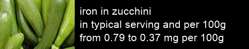 iron in zucchini information and values per serving and 100g