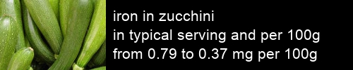 iron in zucchini information and values per serving and 100g