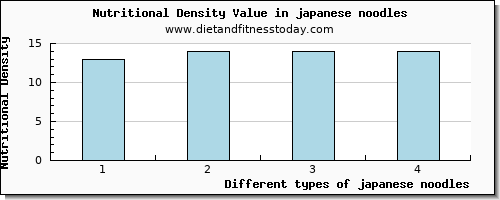 japanese noodles cholesterol per 100g