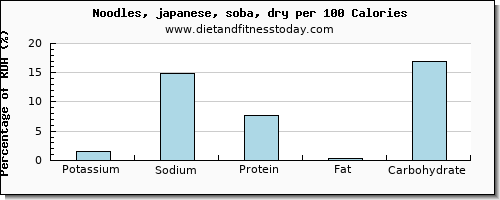 potassium and nutrition facts in japanese noodles per 100 calories