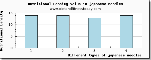japanese noodles water per 100g