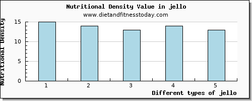 jello aspartic acid per 100g