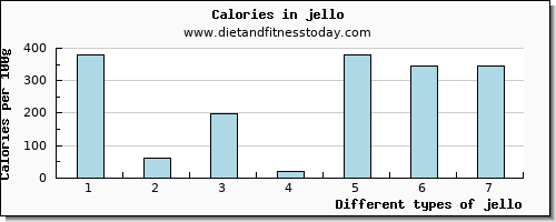 jello caffeine per 100g