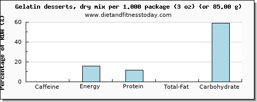 caffeine and nutritional content in jello