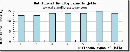 jello caffeine per 100g