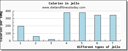 jello calcium per 100g