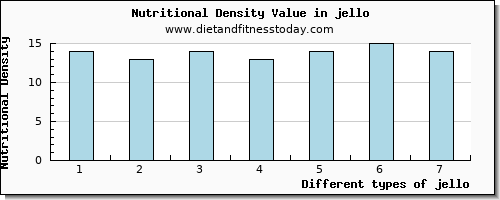 jello calcium per 100g