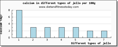 jello calcium per 100g