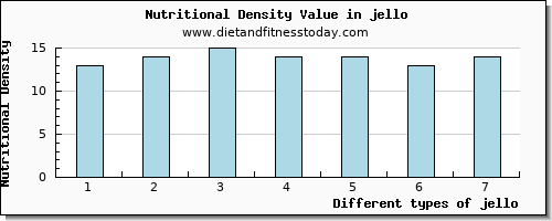 jello cholesterol per 100g