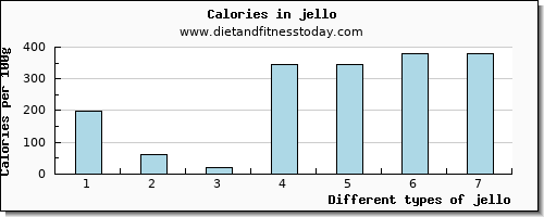 jello fiber per 100g