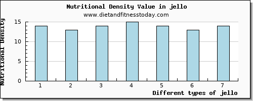 jello fiber per 100g