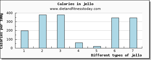 jello magnesium per 100g