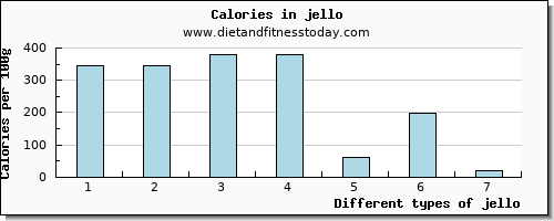 jello manganese per 100g