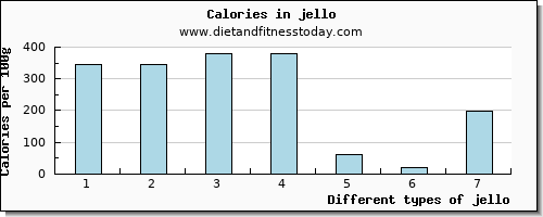 jello niacin per 100g