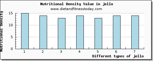 jello niacin per 100g