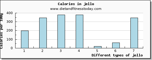 jello phosphorus per 100g