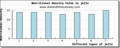 jello phosphorus per 100g