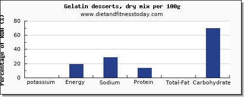 potassium and nutrition facts in jello per 100g