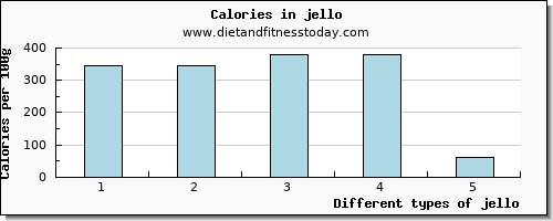 jello threonine per 100g