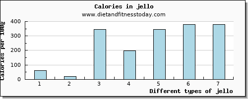 jello vitamin b12 per 100g