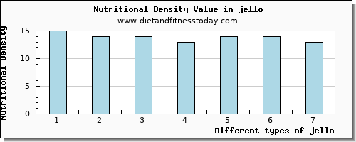 jello vitamin b6 per 100g