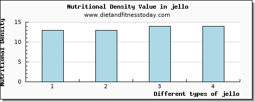 jello vitamin e per 100g