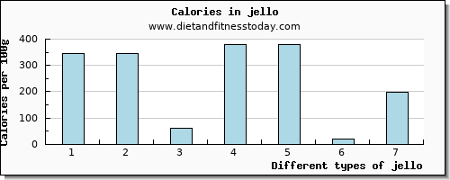 jello zinc per 100g