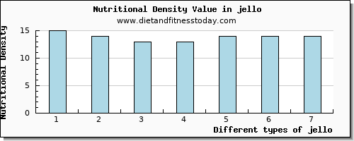 jello zinc per 100g