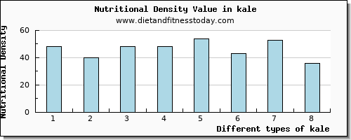 kale aspartic acid per 100g