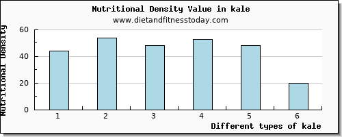 kale caffeine per 100g