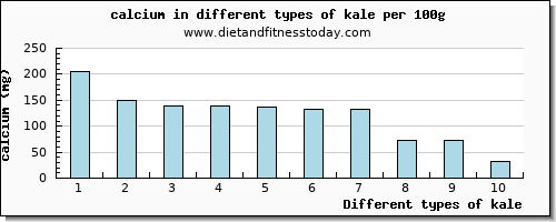 kale calcium per 100g