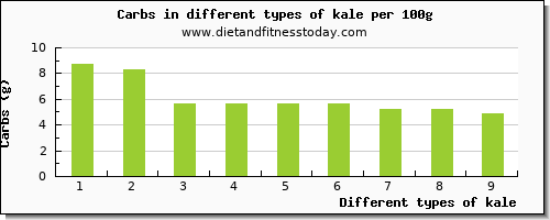 kale nutritional value per 100g