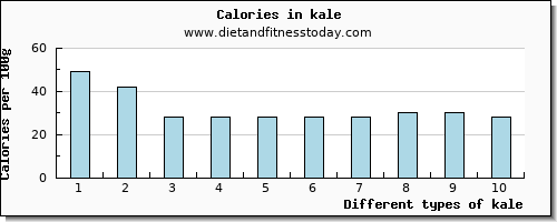 kale copper per 100g