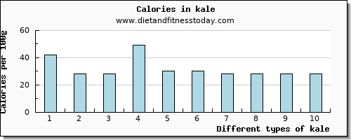 kale iron per 100g