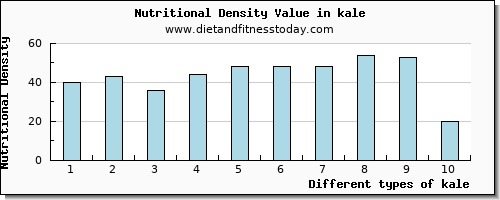 kale iron per 100g