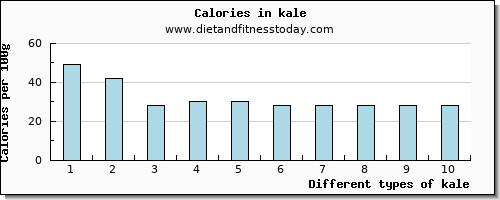 kale potassium per 100g