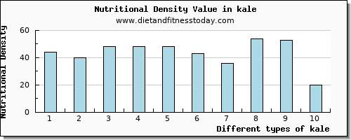 kale potassium per 100g