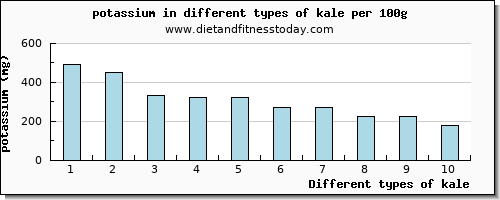 kale potassium per 100g