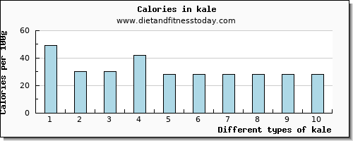 kale protein per 100g