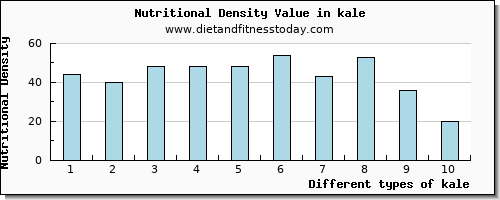 kale saturated fat per 100g