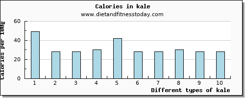 kale selenium per 100g