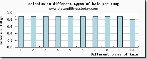 kale selenium per 100g