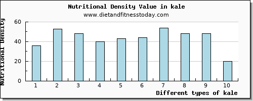 kale sodium per 100g