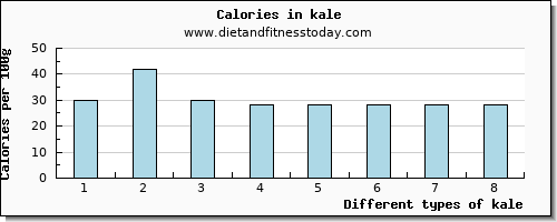 kale threonine per 100g