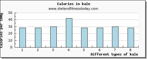kale tryptophan per 100g