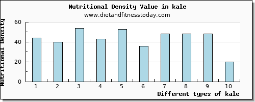 kale vitamin b6 per 100g