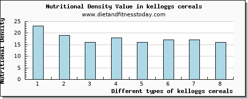 kelloggs cereals aspartic acid per 100g