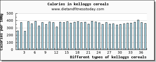 kelloggs cereals caffeine per 100g