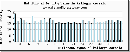 kelloggs cereals caffeine per 100g